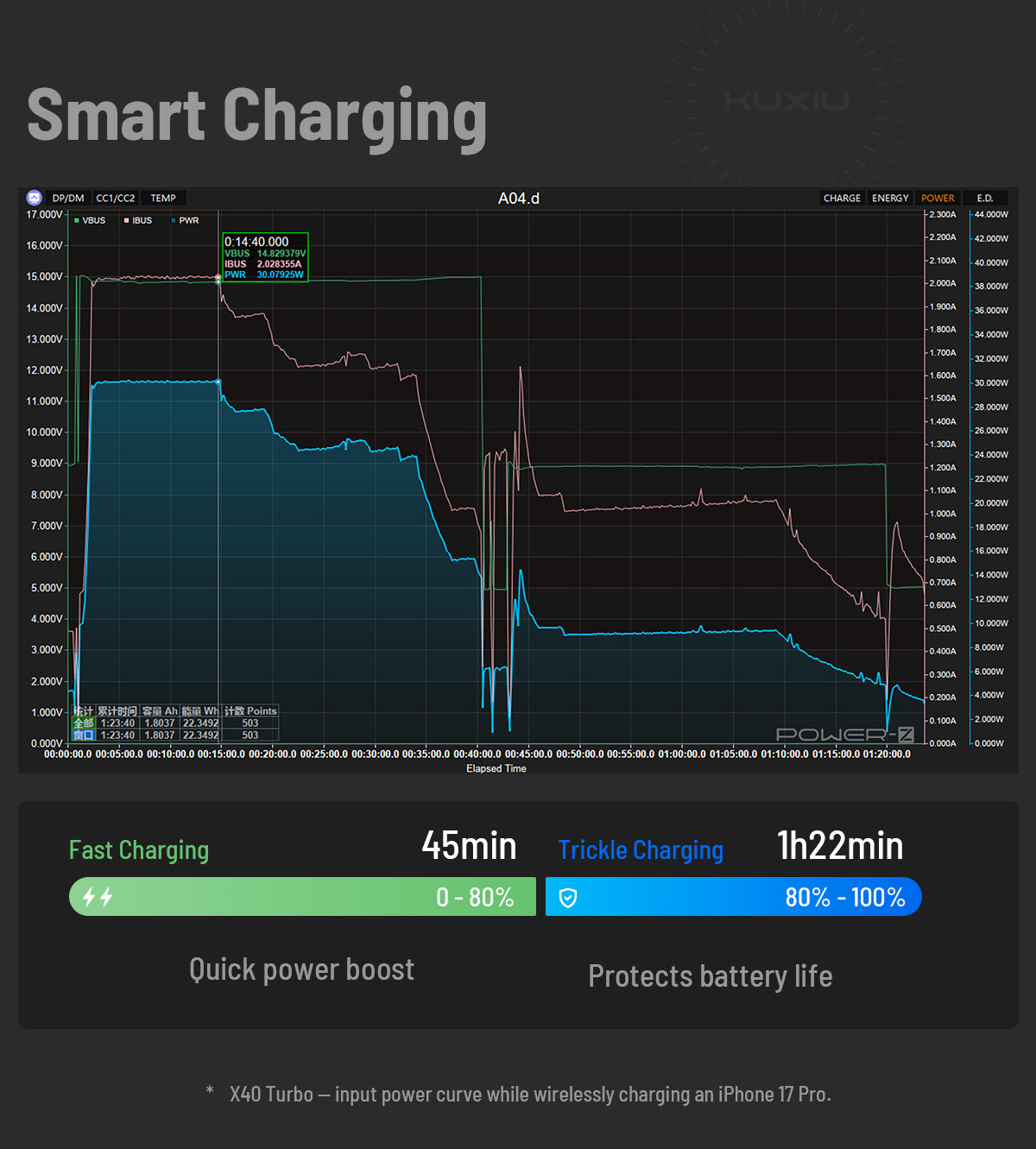 X40 Turbo Qi2.2 3-in-1 MagSafe Foldable Charging Stand · Gray