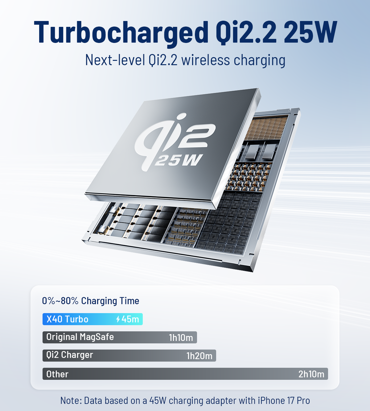 X40 Turbo Qi2.2 3-in-1 MagSafe Foldable Charging Stand · Black