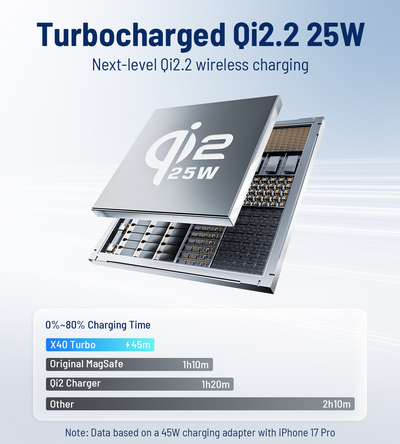 X40 Turbo Qi2.2 3-in-1 MagSafe Foldable Charging Stand · Black