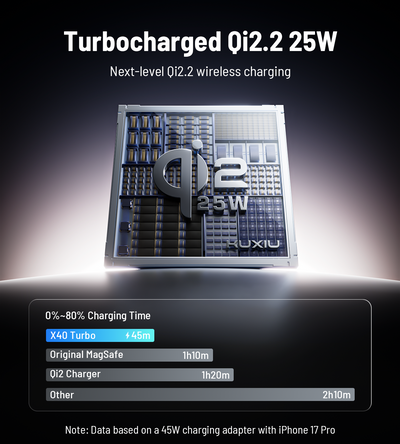 X40 Turbo Qi2.2 3-in-1 MagSafe Foldable Charging Stand · Gray