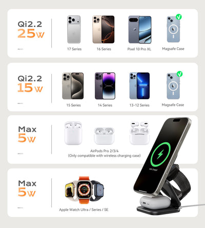 X40 Turbo Qi2.2 3-in-1 MagSafe Foldable Charging Stand · Gray